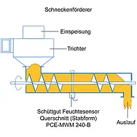 Fugtføler PCE-MWM 240B