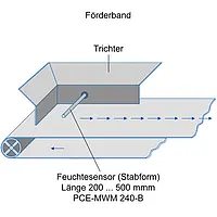 Fugtføler PCE-MWM 240B