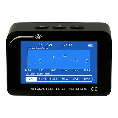 Aerosolpartikelzähler PCE-RCM 16 Display