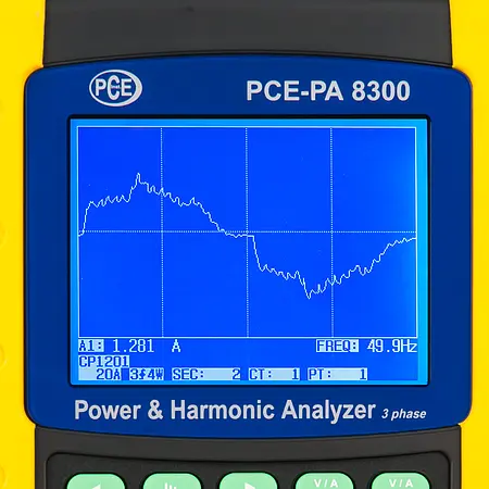 Drei-Phasen Energiemessgerät Display