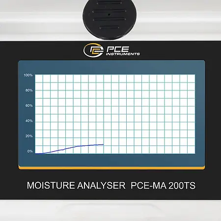 Feuchteanalysatorwaage Grafik Display