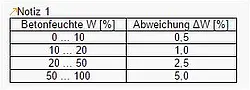 Feuchtesensor PCE-MWM 210