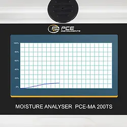 Materialfeuchtemessgerät Grafik Display