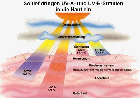 UV Messgerät / UV Prüfgerät PCE-UV34