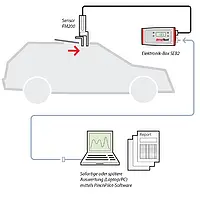 Kraftmessgerät FM200-SU Skizze