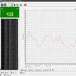 Software der Arbeitslärm Warnanzeige.