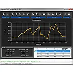 Dynamometer PCE-DFG N 5K Software