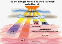 UV Messgerät / UV Prüfgerät PCE-UV34