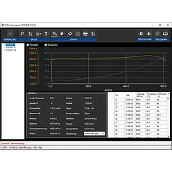 pc-analysesoftware inclusief datakabel PCE-SOFT-RVI