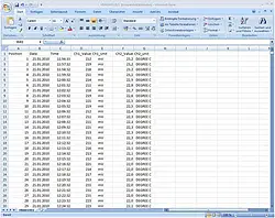 Software van de PCE-228 r