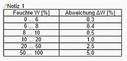 Feuchtesensor PPCE-MWM 230