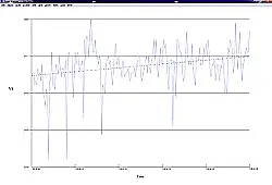 Software of Power Analyzer PCE-830-3-ICA incl. ISO Calibration Certificate