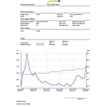 Relative Humidity Meter PCE-HT 72 graph