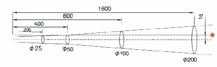 Pirómetro: Esquema de la relación de punto de medición