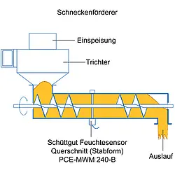 Messgerät für die Agrarindustrie / Skizze