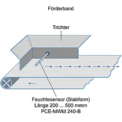 Messgerät für die Agrarindustrie / Skizze