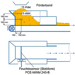 Messgerät für die Agrarindustrie / Skizze