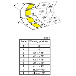 Einbaupositionen Dreheiseninstrument