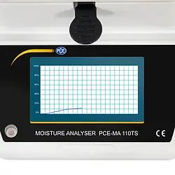 Equipo de ensayo para materiales plásticos - Gráfico