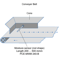 Installation sensor section