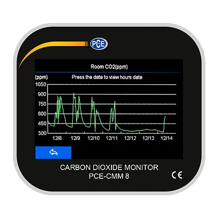 Carbon Dioxide Meter PCE-CMM 8 display