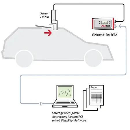 Closing Force Transducer FM200/20 diagram