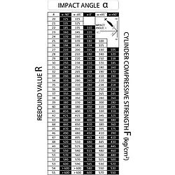 Concrete Rebound Test Hammer PCE-HT-75 chart