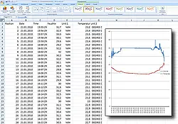 Data Logger for Temperature and Humidity PCE-HT110 Software