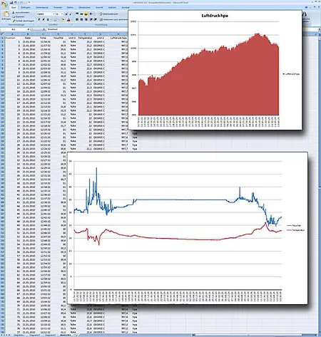 Environmental meter PCE-THB 40 software