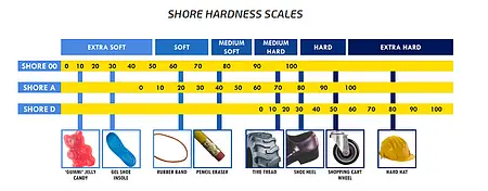 Material Tester PCE-DDA 10 Shore A Chart