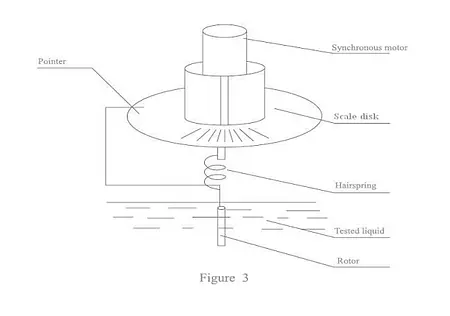 Analogue Dial Reading Viscometer / Viscosity Meter PCE-RVI 1 Diagram