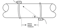 Portable Ultrasonic Flow Meter PCE-TDS 100H technical drawing