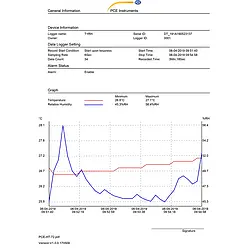 Relative Humidity Meter PCE-HT 72 graph