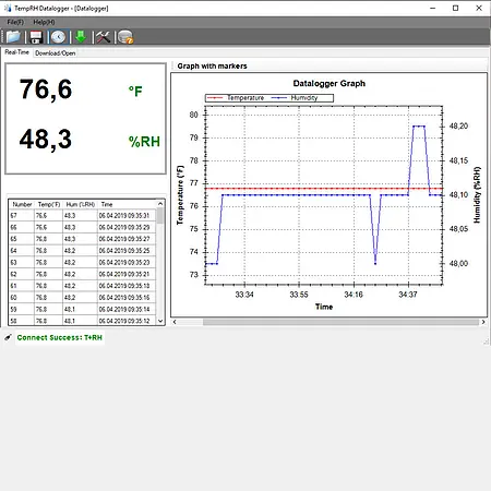 Temperature Meter PCE-HT 72 graph 2