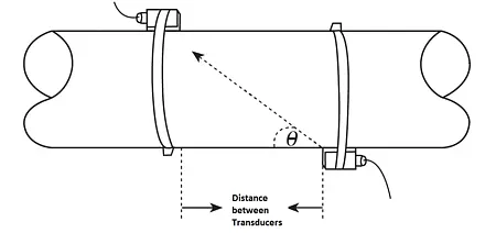 Ultrasonic Flow Tester Kit PCE-TDS 100HHS Diagram