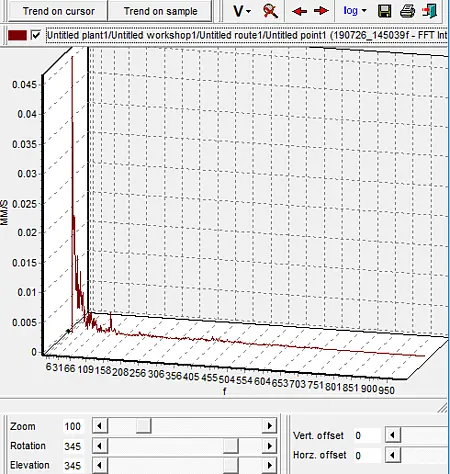 Vibration Analyzer PCE-VM 20 graph