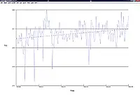 Clamp on Tester PCE-830-3 software