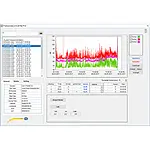 Class 2 Data-Logging Decibel Meter PCE-428 software