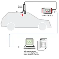 Closing Force Transducer FM200/10 diagram