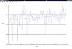 Software of Current Clamp PCE-830-1-ICA incl. ISO Calibration Certificate