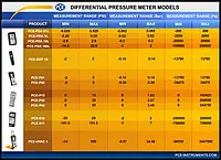 Differential Pressure Manometer PCE-910-ICA Incl. ISO Calibration Certificate comparison chart