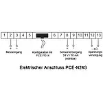 Digital Universal Indicator connections