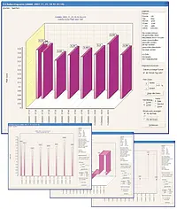 Environmental Meter software