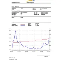 Environmental Meter PCE-HT 72 graph