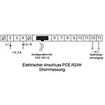 Panel Indicator diagram