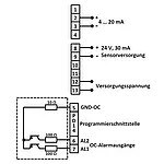 Pressure Indicator connections