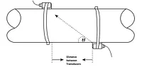 Ultrasonic Flow Tester Kit PCE-TDS 100HHS Diagram