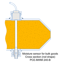 Rechte microgolf sensor