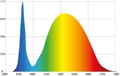 Diagramme du spectrophotomètre