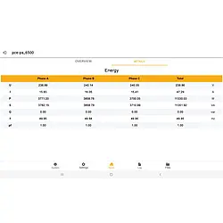 Analyseur triphasée | Capture d'ecran